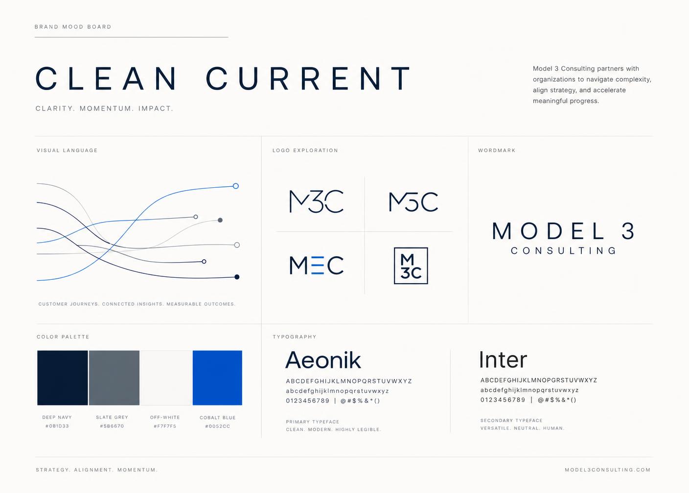 Clean Current mood board for Model 3 Consulting