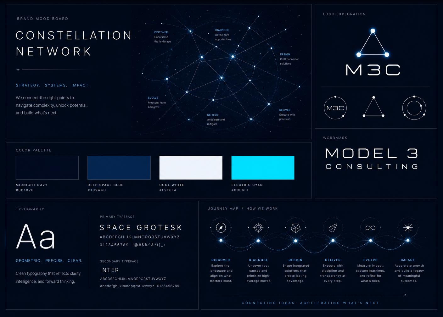 Constellation Network mood board for Model 3 Consulting