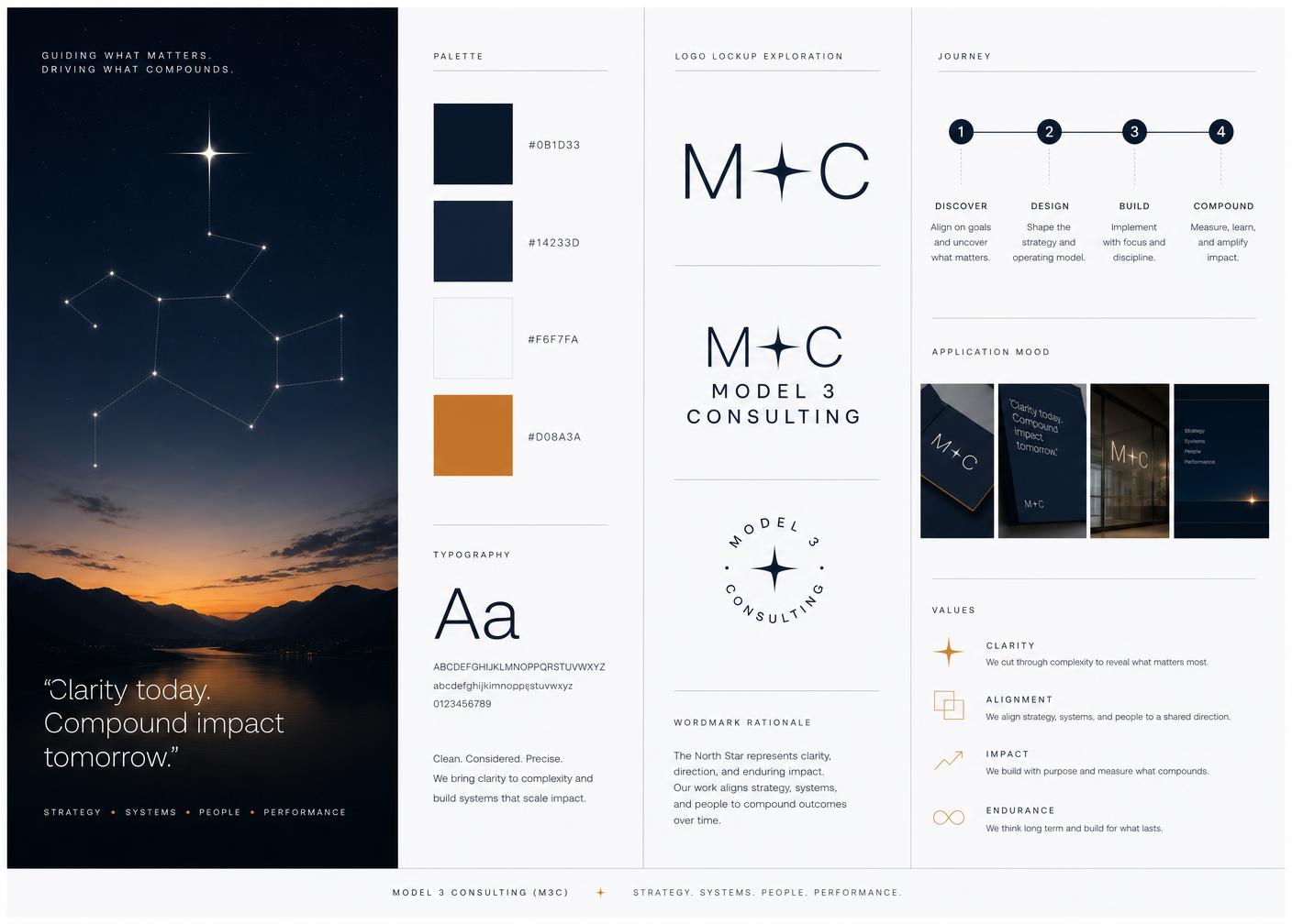 New Dawn variation: 04 — North Star, Clean Current type